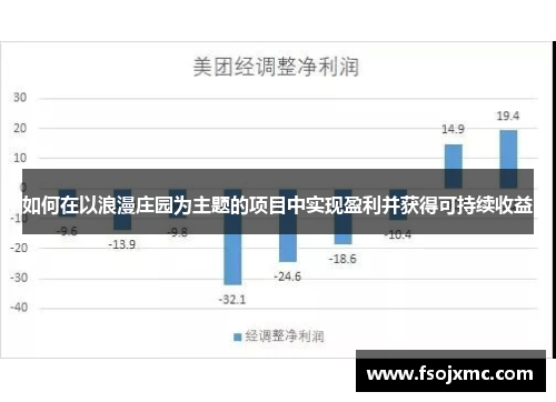 如何在以浪漫庄园为主题的项目中实现盈利并获得可持续收益